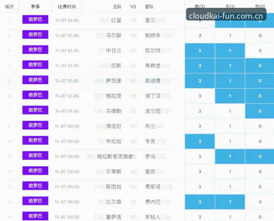 维拉首夺欧联杯全程回顾：云开体育平台新手查阅赛事数据完整指南